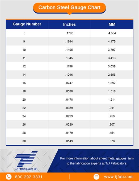 sheet metal thickness chart in mm|sheet metal gauge range chart.